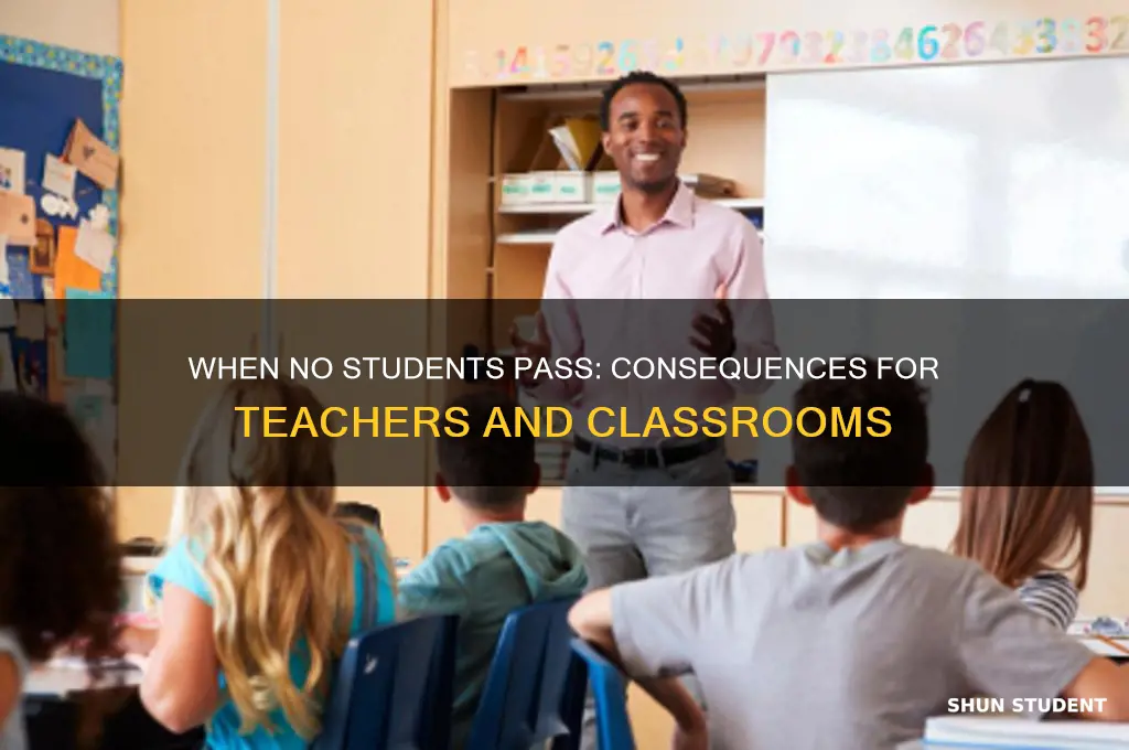 what happens if a teacher