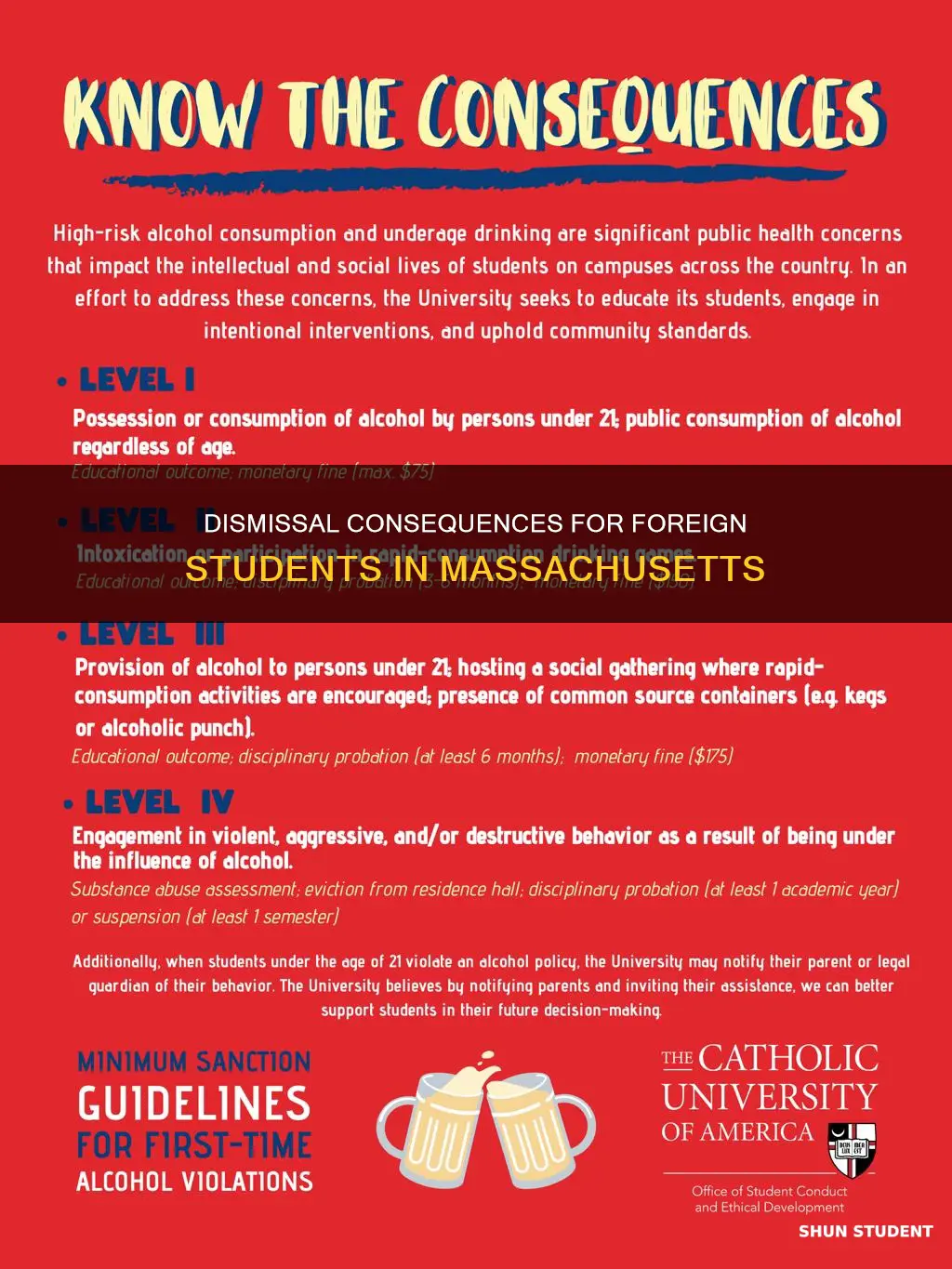 what happens if an international student get dismissed in massachusetts