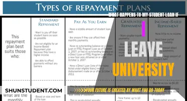 Student Loan Status: What Happens When You Leave University?