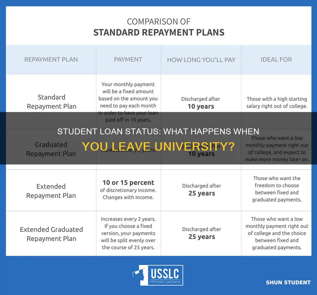 what happens to my student loan if i leave university