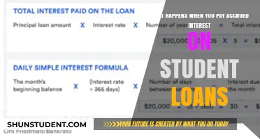 How Accrued Interest Impacts Your Student Loan Payments