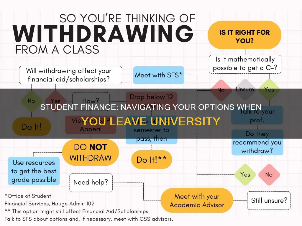 what happens with student finance if i leave university