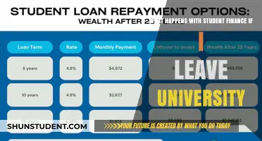 Student Finance: What Happens When You Leave University?