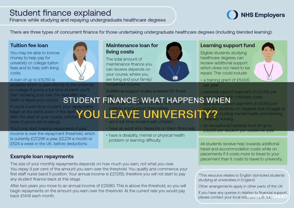what happens with student finance if i leave university