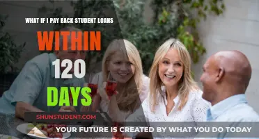 Student Loans: Quick Payback, What's the Impact?