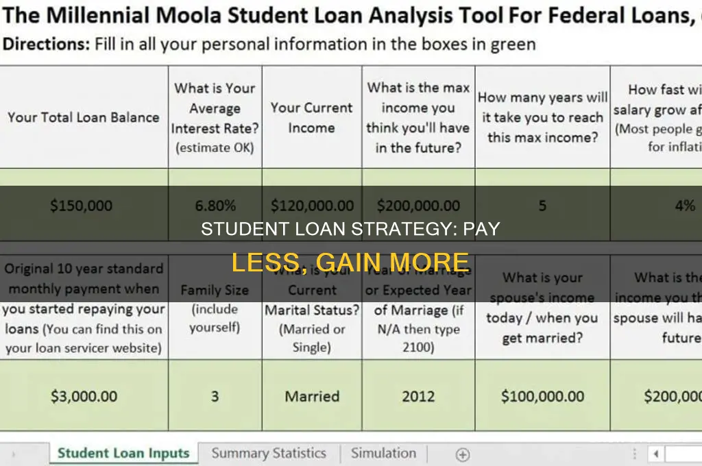what if im paying less than minimum student laon