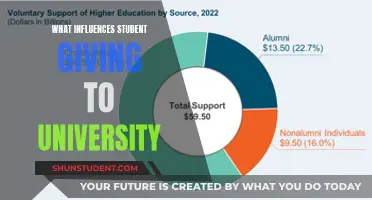 Unveiling the Factors: Why Students Donate to Their University