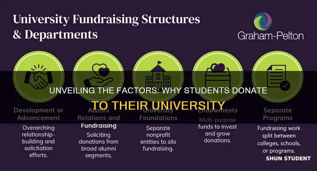 what influences student giving to university