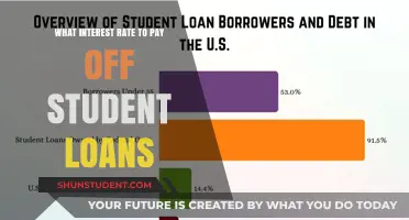 Student Loan Interest Rates: What's the Best Strategy?