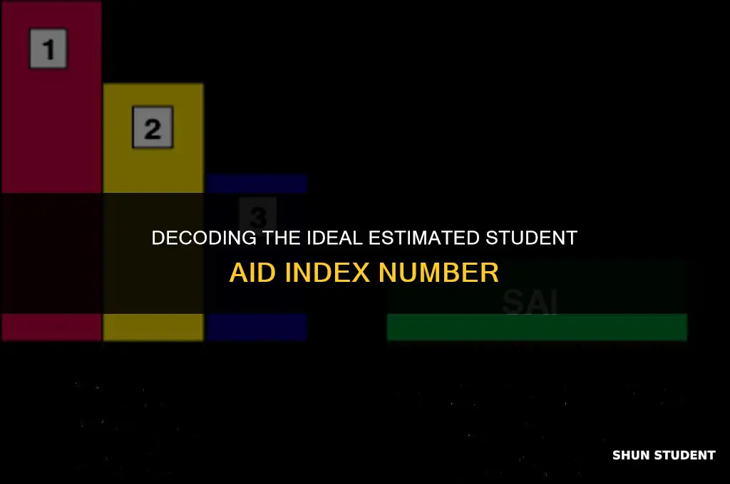 what is a good estimated student aid index number
