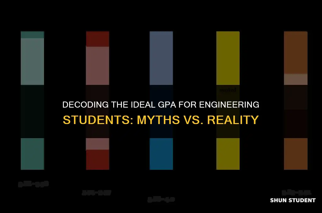 what is a good gpa for an engineering student