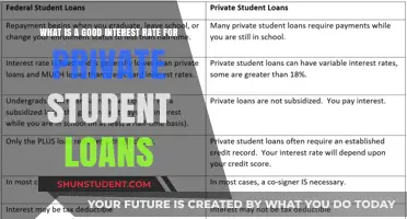 Decoding Private Student Loan Interest Rates: What's Considered Good?