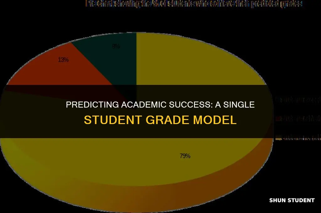 what is a good model for a single student