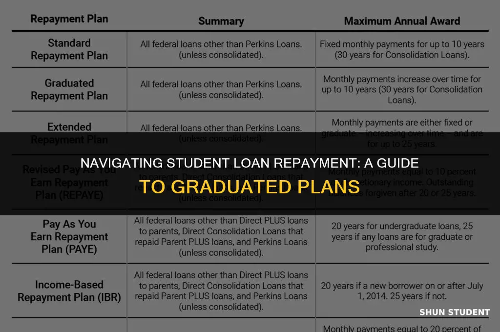 what is a graduated repayment plan for student loans