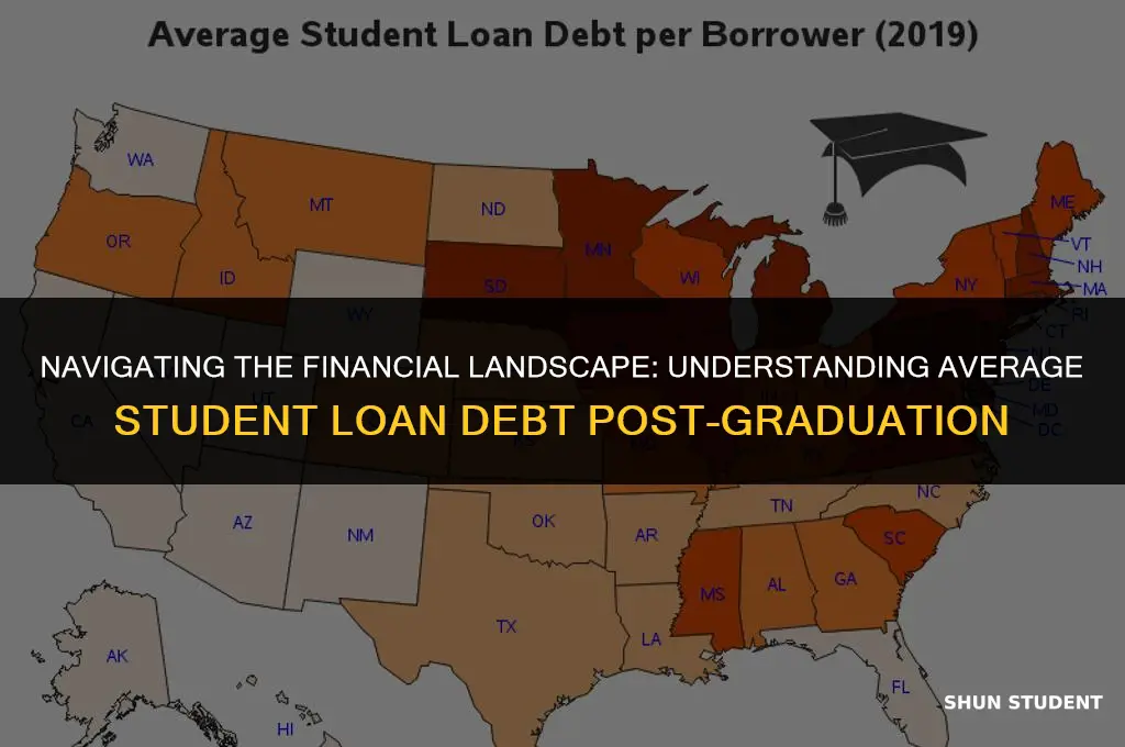 what is average student loan debt after graduating