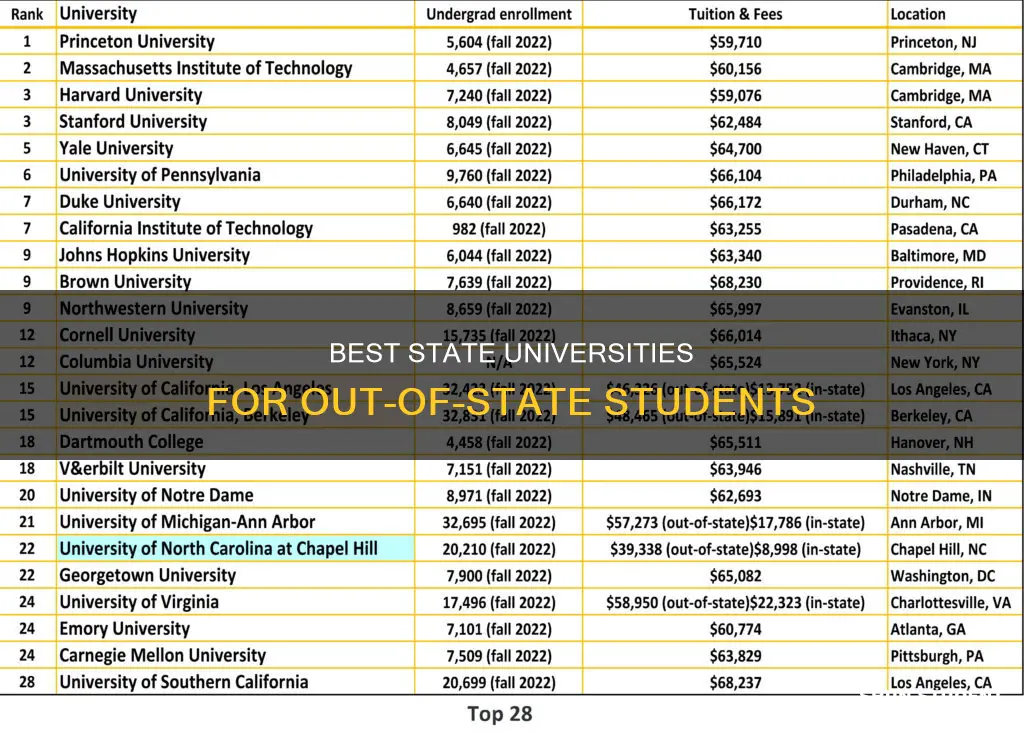 what is best state university for out of state students