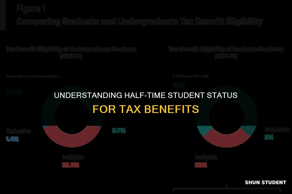 what is considered a half time student for tax purposes