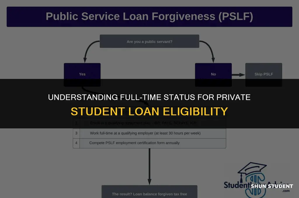 what is considered full time for private student loans