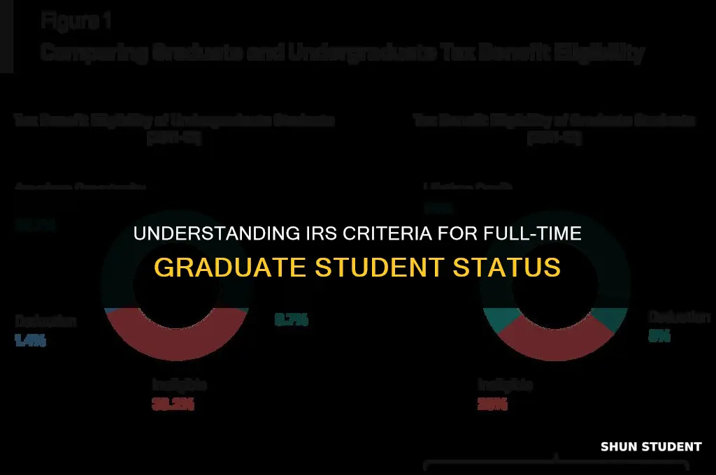what is considered full time graduate student for irs