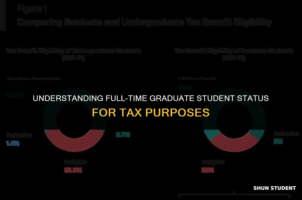 what is considered full time graduate student for tax purposes