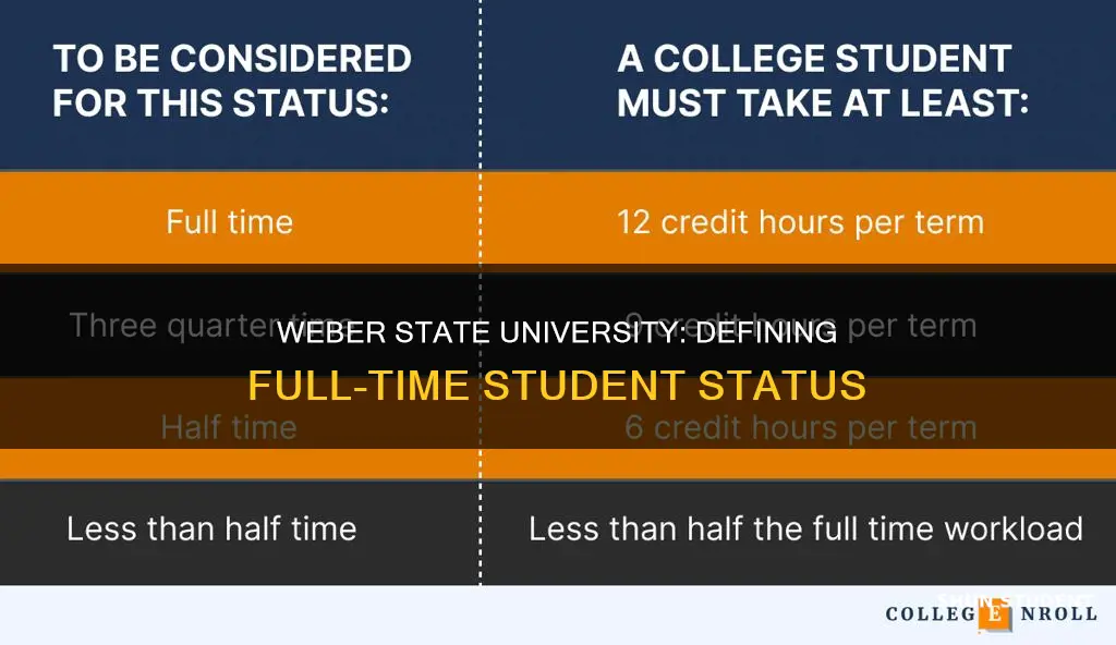 what is considered full time student at weber state university