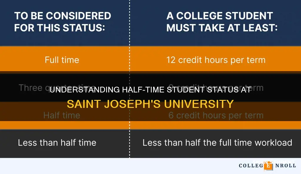 what is considered half time student at saint joseph