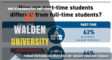 Walden University Half-Time Student Status Explained