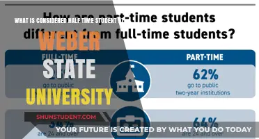 Weber State University: Half-Time Student Status Explained