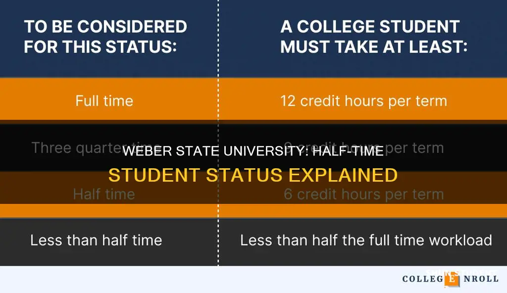 what is considered half time student at weber state university