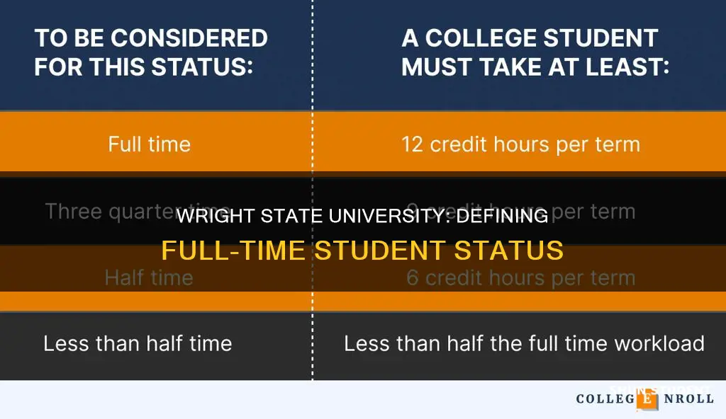 what is considred full time student wright state university