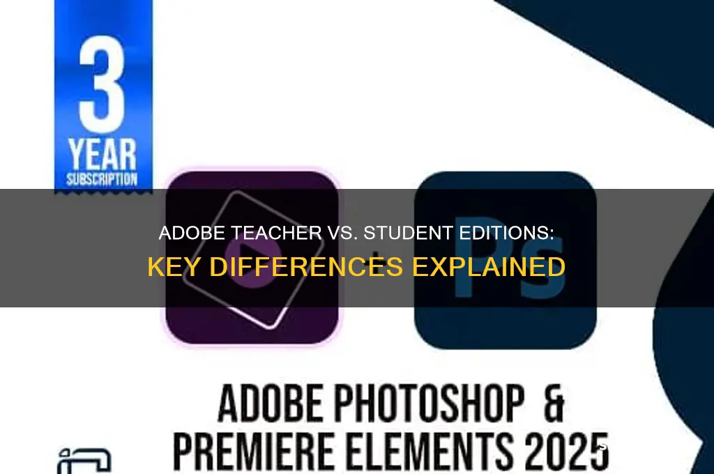 what is difference of adobe teacher student editions