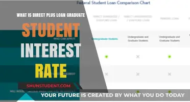Understanding Direct PLUS Loan Interest Rates for Graduate Students