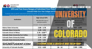 Understanding DTR Eligibility: What It Means for Students at the University of Colorado