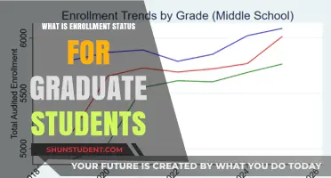 Exploring Graduate Enrollment: Trends, Insights, and Opportunities