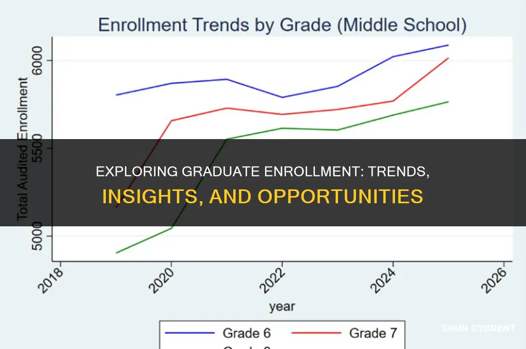 what is enrollment status for graduate students