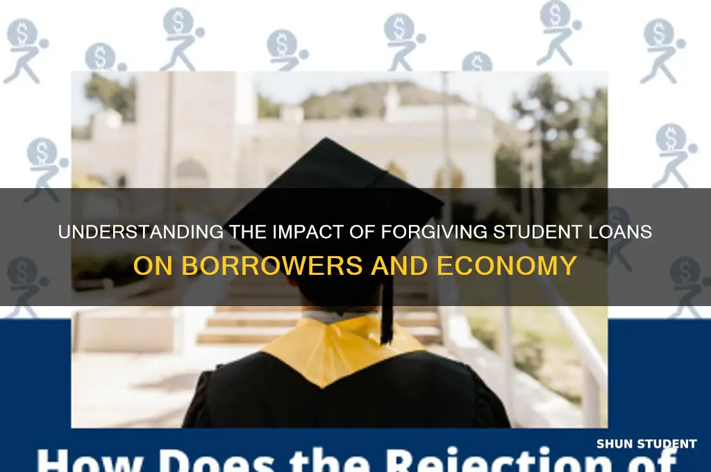 what is forgiving student loans