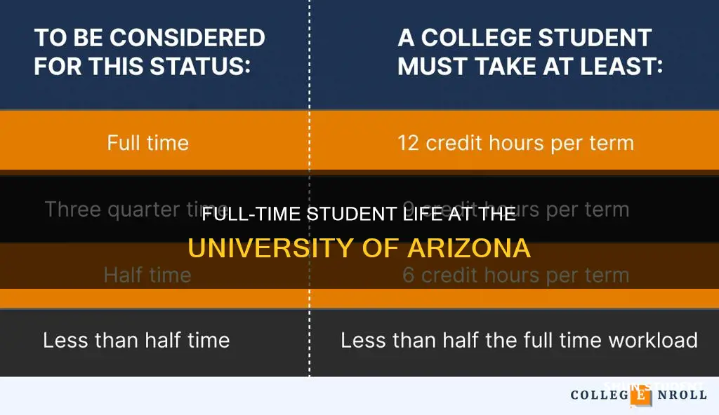 what is full time student at university of arizona