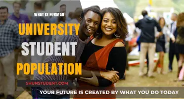 Furman University Student Population: How Many Students?