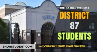 Exploring Academic Success: Graduation Rates in District 87