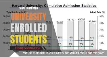 Harvard's Enrolled Students: A Diverse and Elite Community