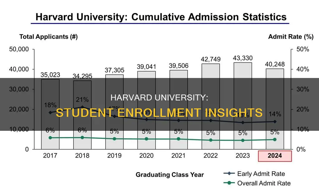 what is harvard university enrolled students