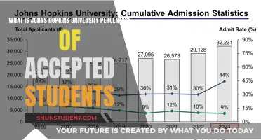 Unveiling Hopkins' Selective Charm: Acceptance Rates Demystified