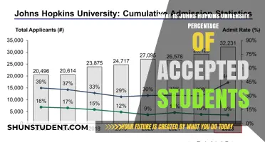Johns Hopkins University Acceptance Rates Revealed