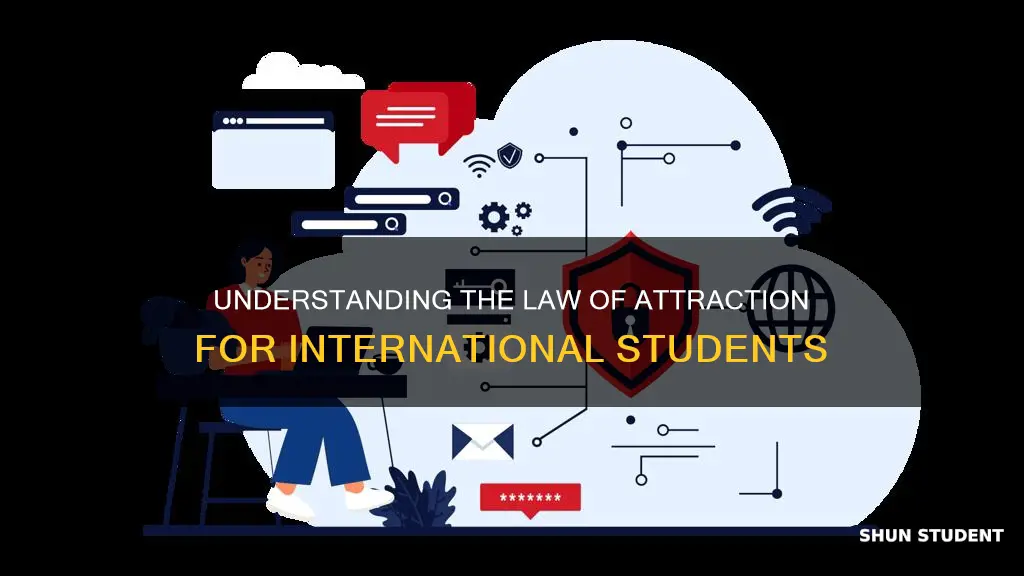 what is loa for international student
