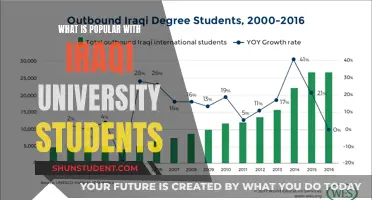 Iraqi Students' Favorite Trends: Unveiling University Preferences