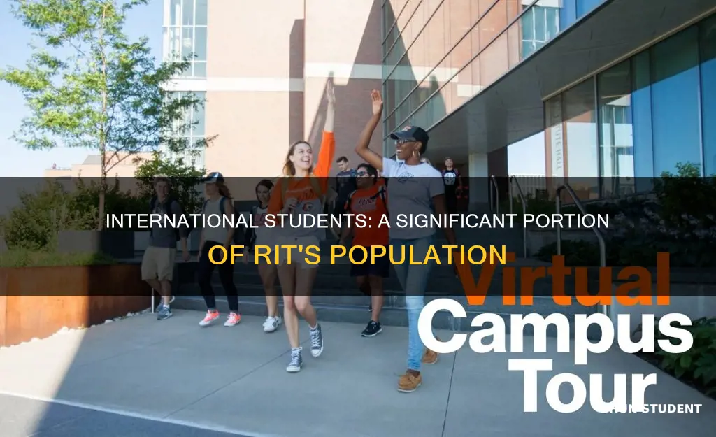 what is population of rit international students