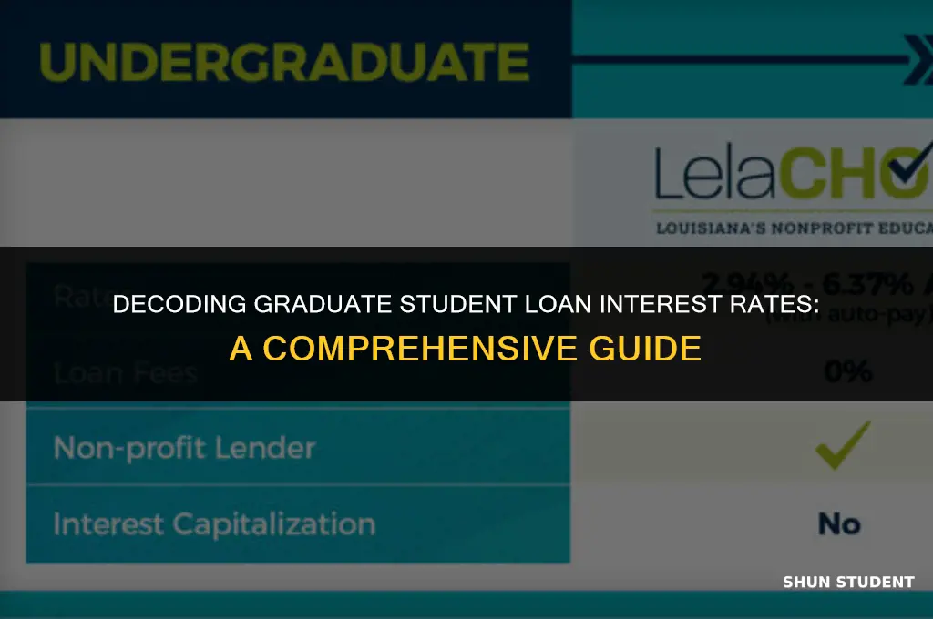 what is prevailing interest rate for graduate student loans