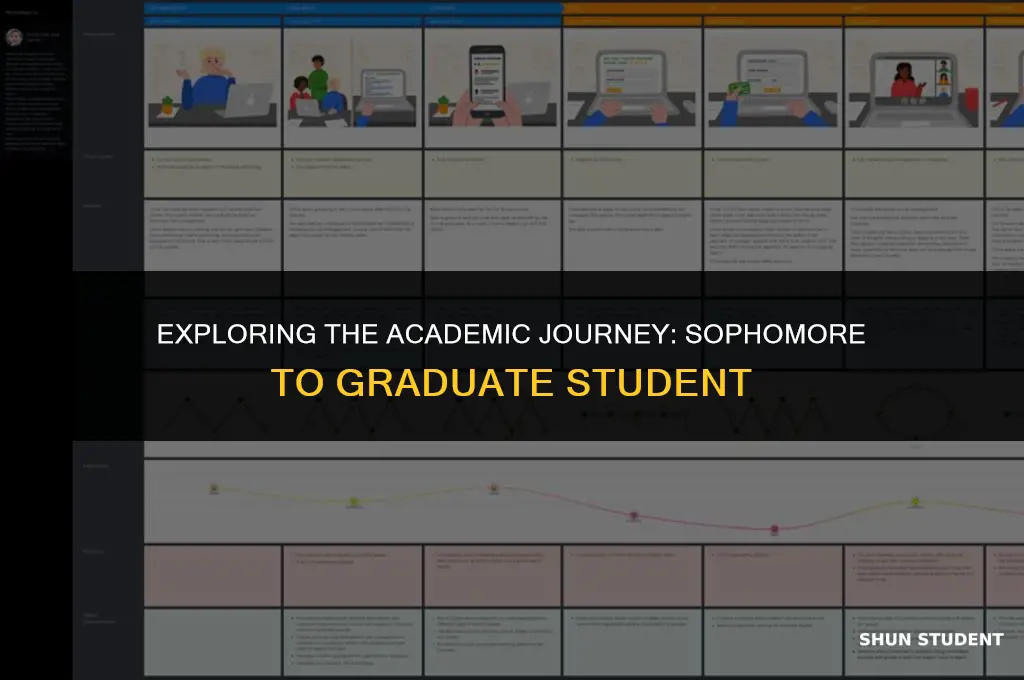 what is sophomore through graduate student