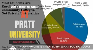 Pratt University's Student Age: A Breakdown