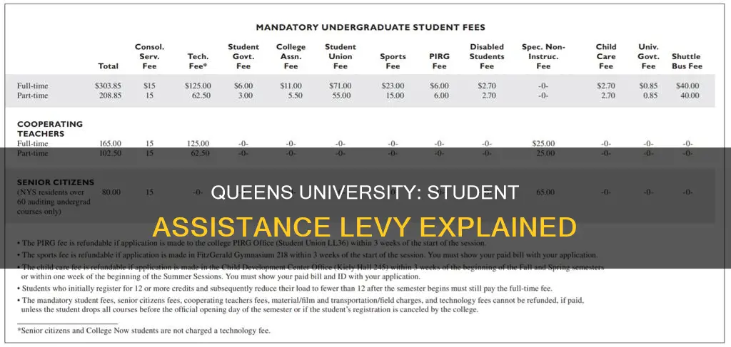 what is student assistance levy queens university